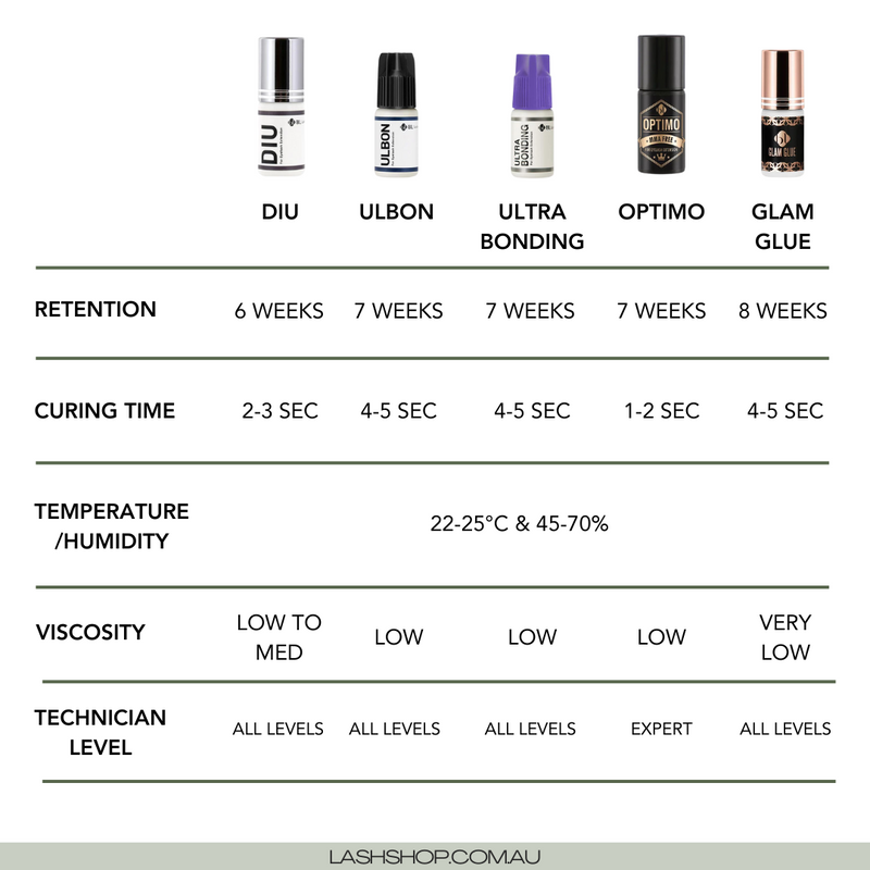 Lash Adhesive Comparison Chart