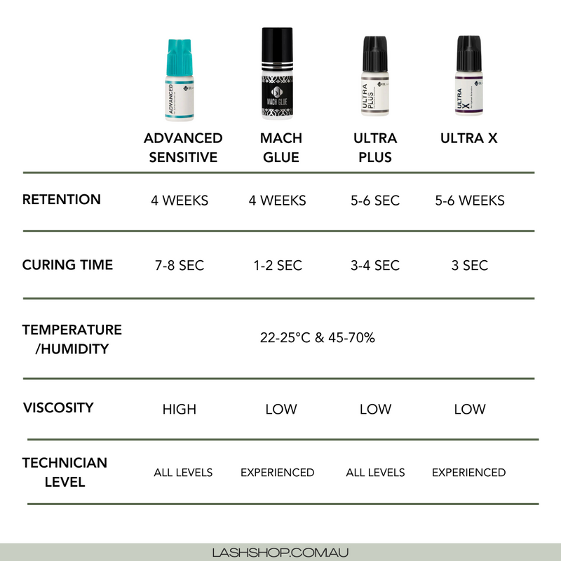 Lash Adhesive Comparison Chart