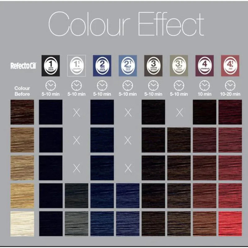 refectocil colour chart